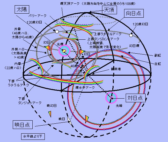 No.45815-1 地震前兆