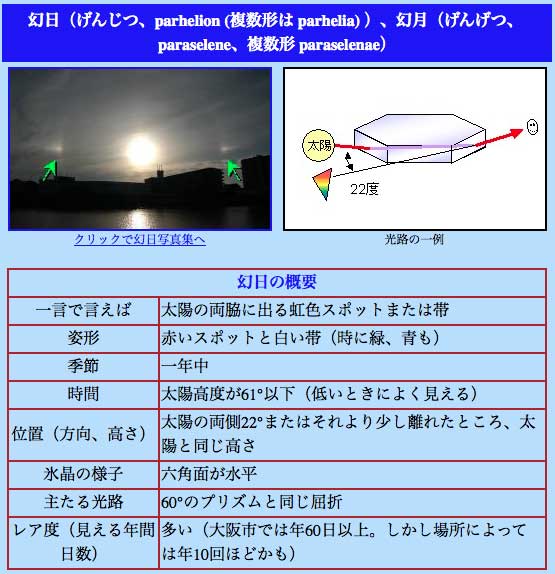 No.45842-1 地震前兆