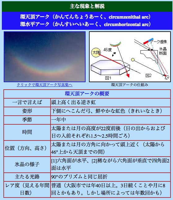 No.45858-1 地震前兆