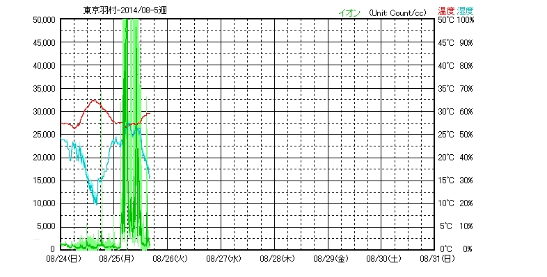 No.47460-1 地震前兆