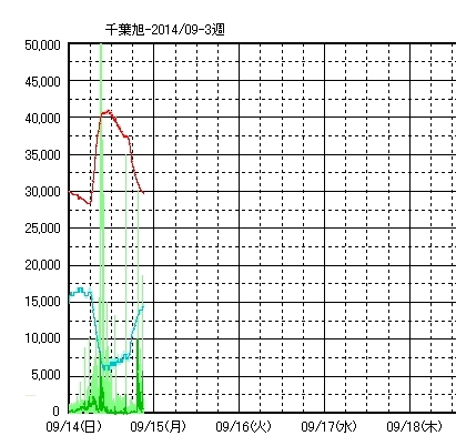 No.47782-1 地震前兆