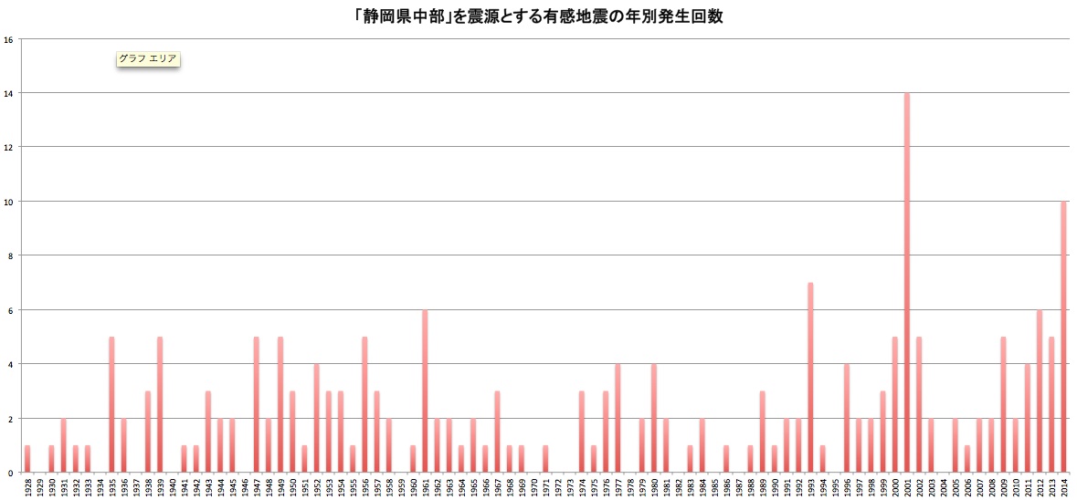 No.48320-1 地震前兆