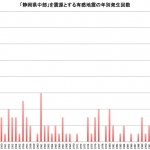 地震前兆 No.48320