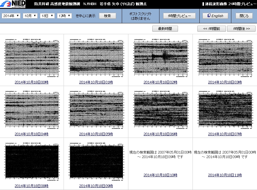 No.48588-1 地震前兆