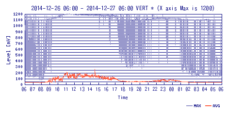 No.49597-1 地震前兆