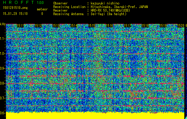 No.49792-1 地震前兆