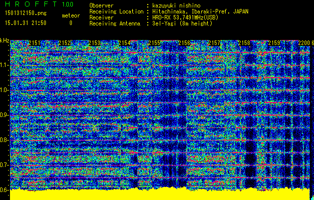 No.49822-1 地震前兆