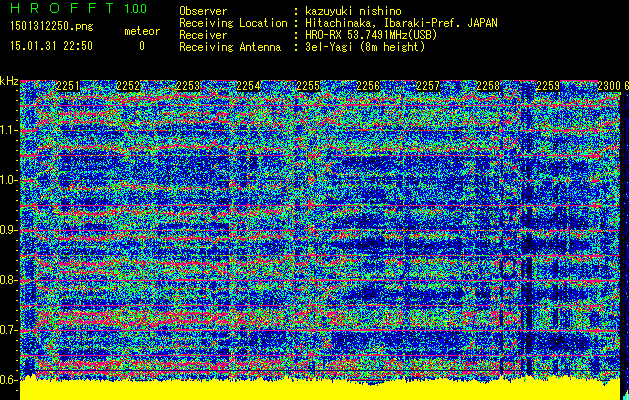 No.49825-1 地震前兆