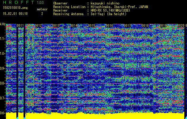 No.49830-1 地震前兆
