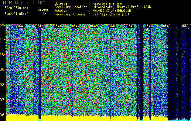 No.49832-1 地震前兆
