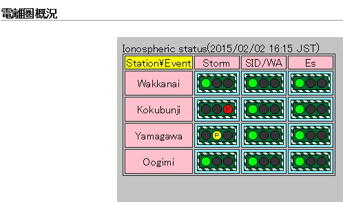 No.49839-1 地震前兆