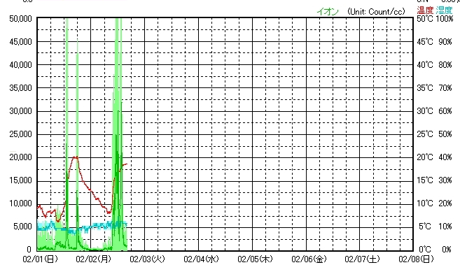 No.49841-1 地震前兆