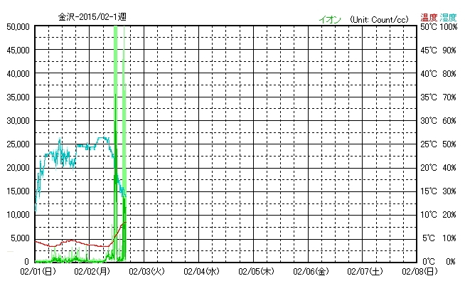 No.49842-1 地震前兆
