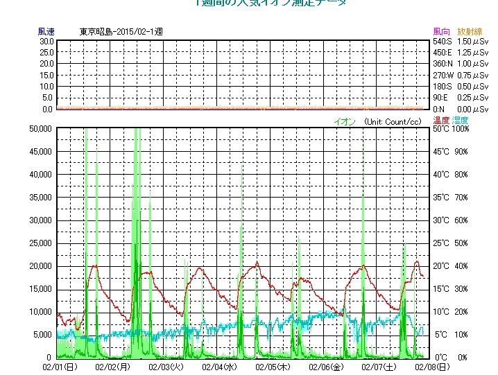 No.49888-1 地震前兆