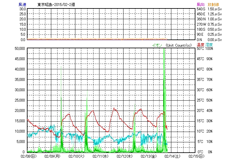 No.49957-1 地震前兆