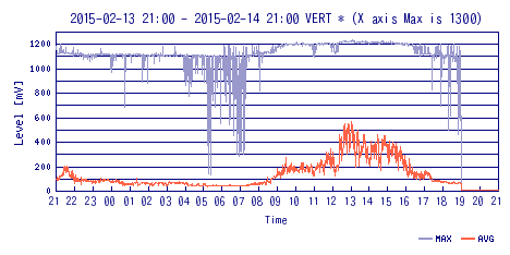 No.49993-1 地震前兆