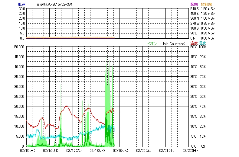 No.50057-1 地震前兆