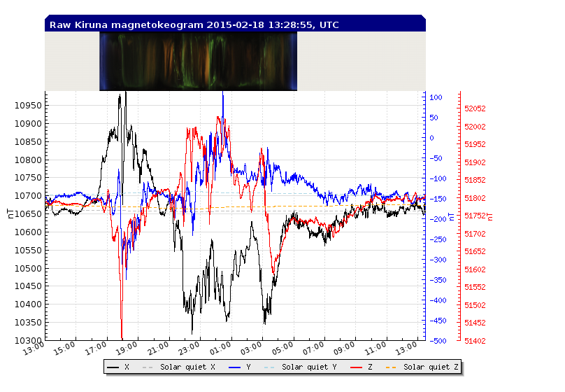 No.50064-1 地震前兆