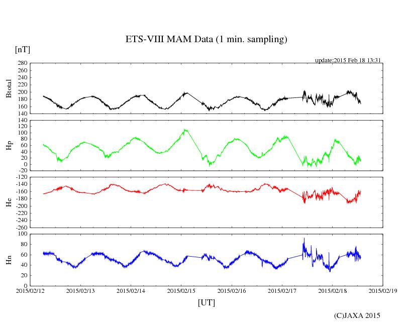 No.50065-1 地震前兆