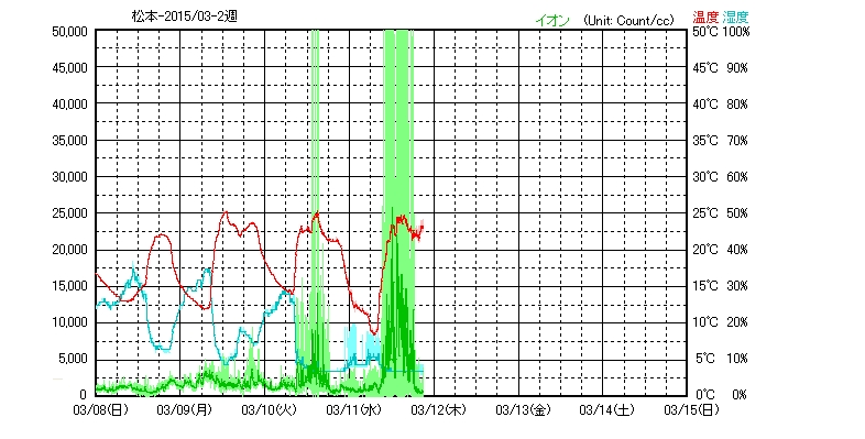 No.50338-1 地震前兆