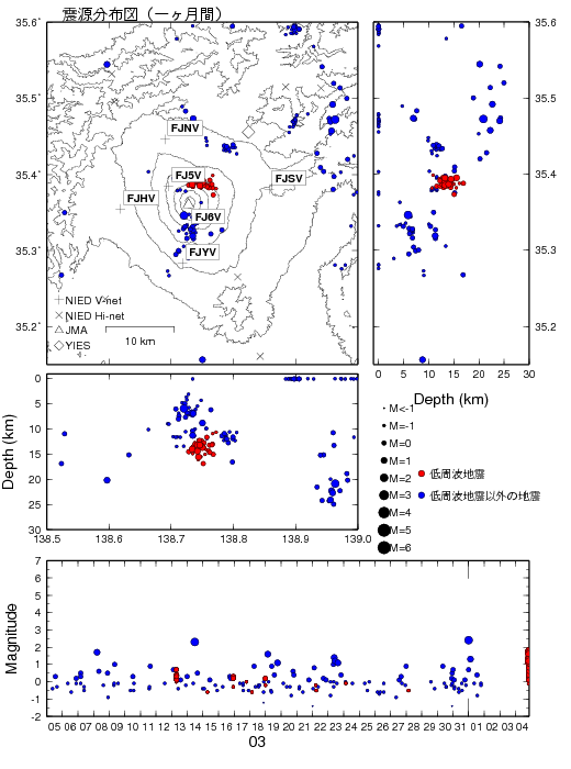 No.50615-1 地震前兆
