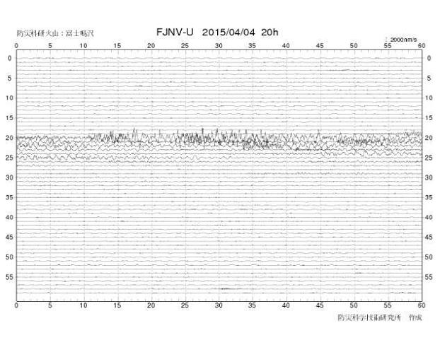 No.50629-1 地震前兆