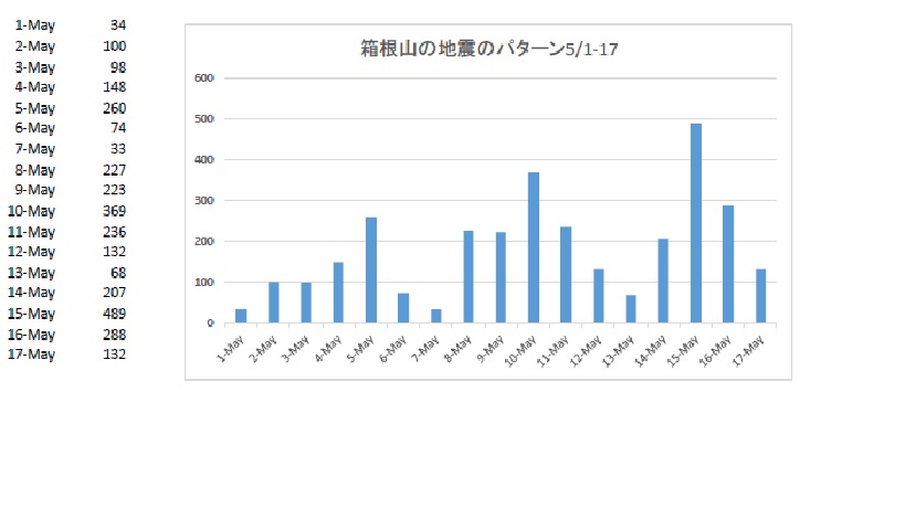 No.52042-1 地震前兆