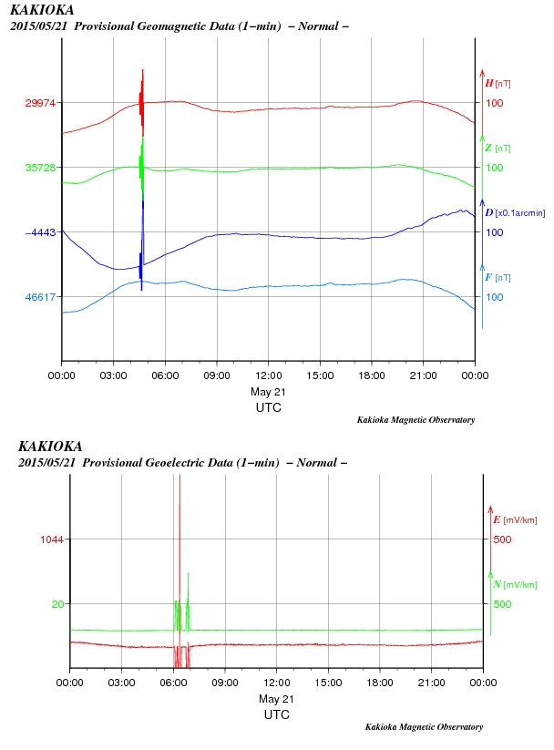 No.52218-1 地震前兆