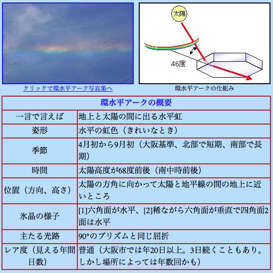 No.52252-1 地震前兆