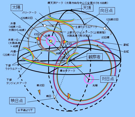 No.52912-1 地震前兆