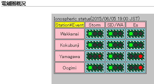 No.53343-1 地震前兆