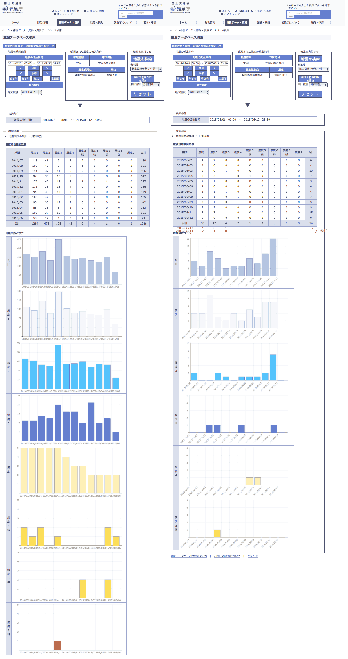 No.53918-1 地震前兆