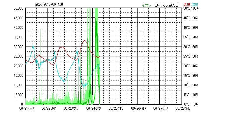 No.54382-1 地震前兆