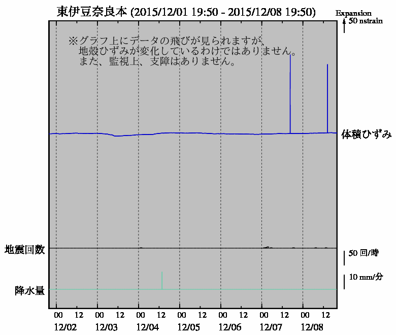 No.58797-1 地震前兆
