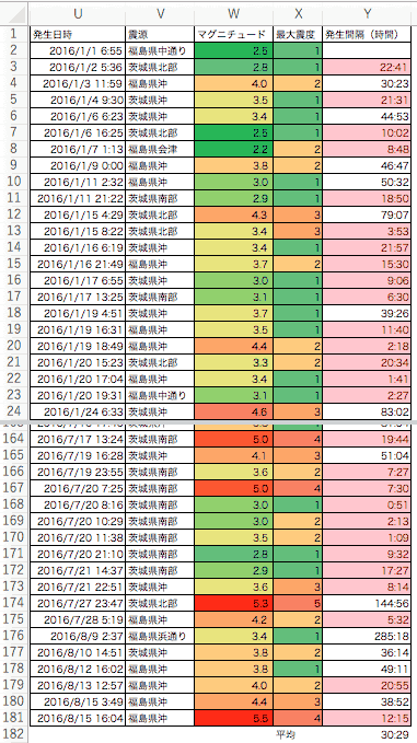 No.66056-1 地震前兆