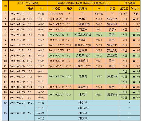 No.66085-1 地震前兆