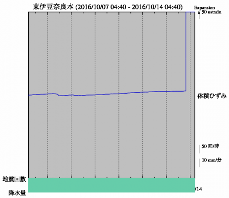 No.68679-1 地震前兆