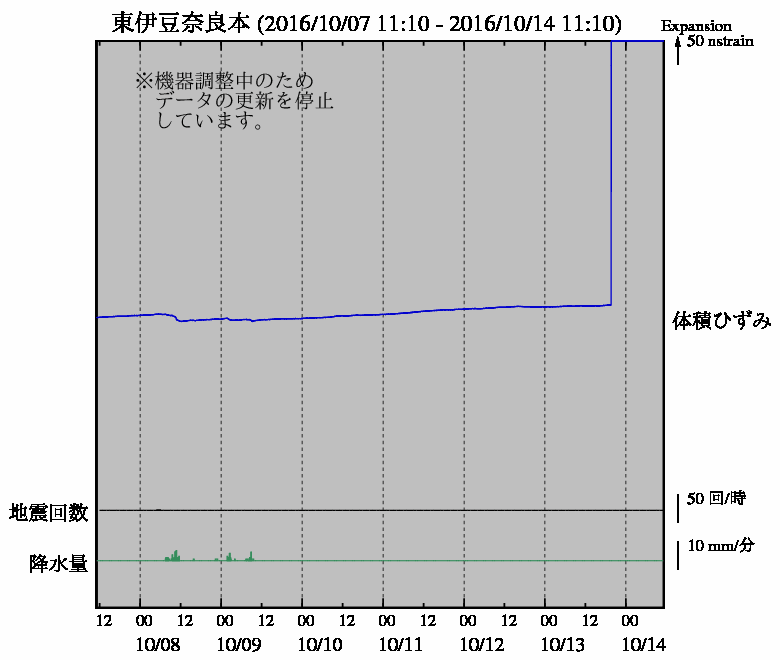 No.68687-1 地震前兆