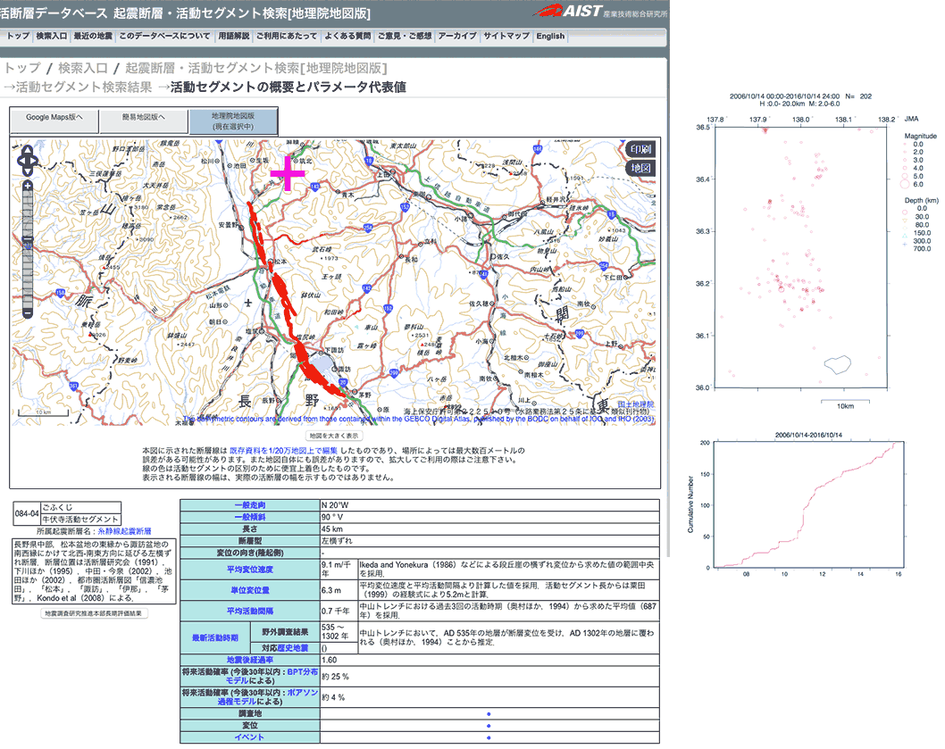 No.68715-1 地震前兆