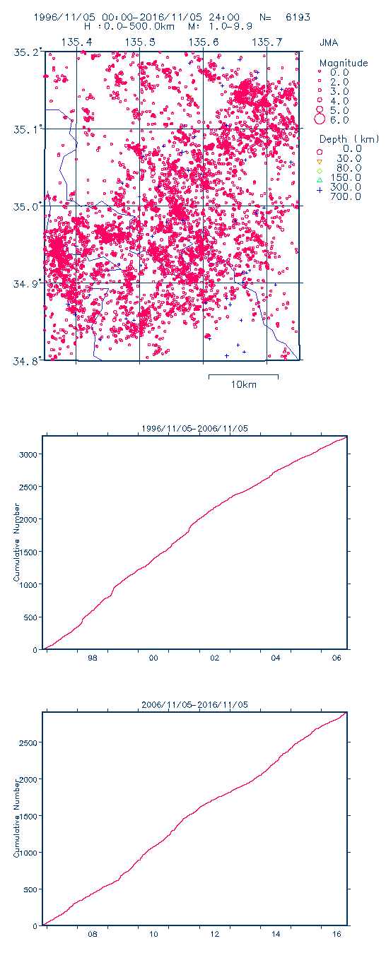 No.70693-1 地震前兆