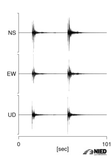 No.70705-1 地震前兆