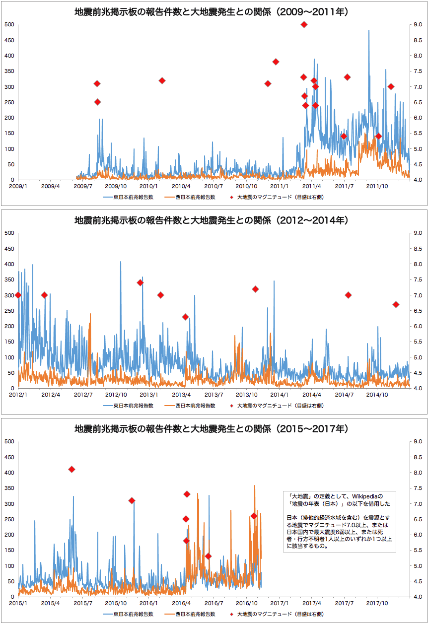 No.72120-1 地震前兆