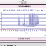 地震前兆 No.77051