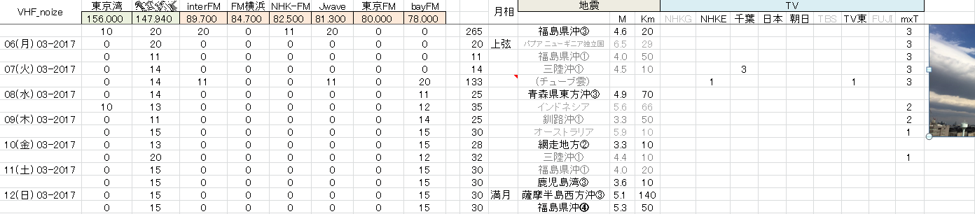 No.77418-1 地震前兆