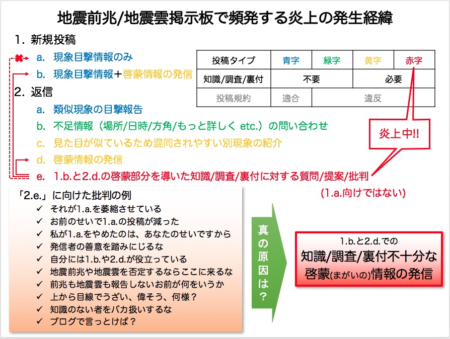 No.80559-1 地震前兆