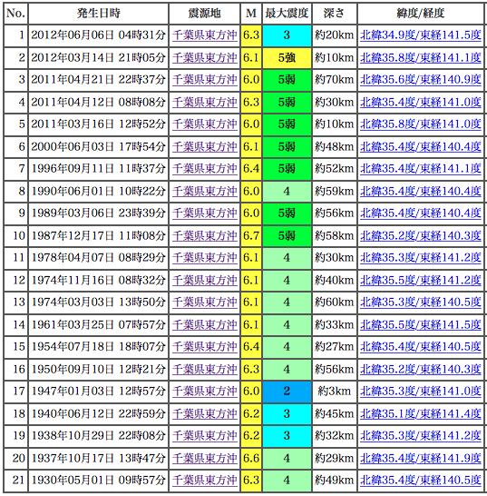 No.80811-1 地震前兆