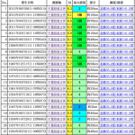 地震前兆 No.80811